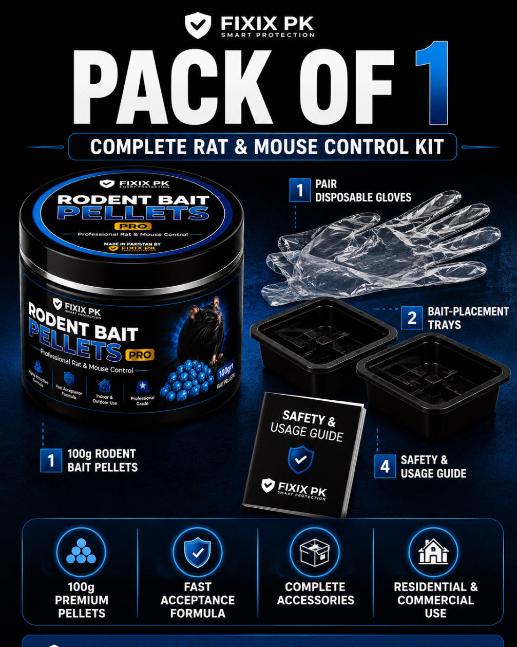 FIXIX PK Rodent Bait Pellets Control Kit – Fast Acceptance Rat & Mouse Bait | 100g