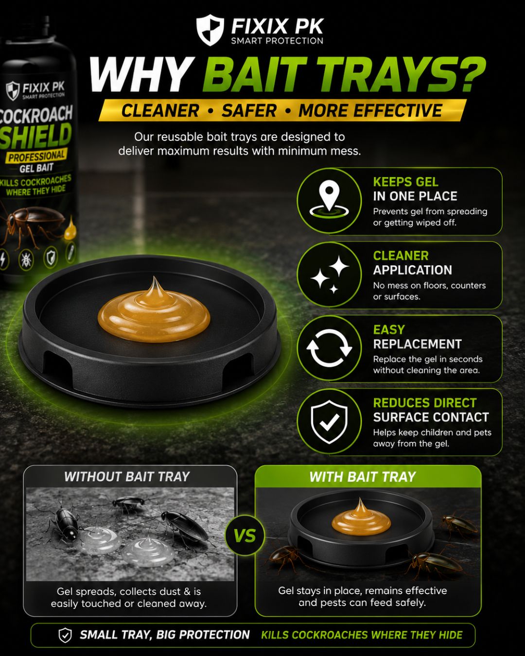 FIXIX PK Cockroach Shield Professional Gel Bait Kit | 100g Cockroach Killer Gel with 2 Bait Trays & Gloves
