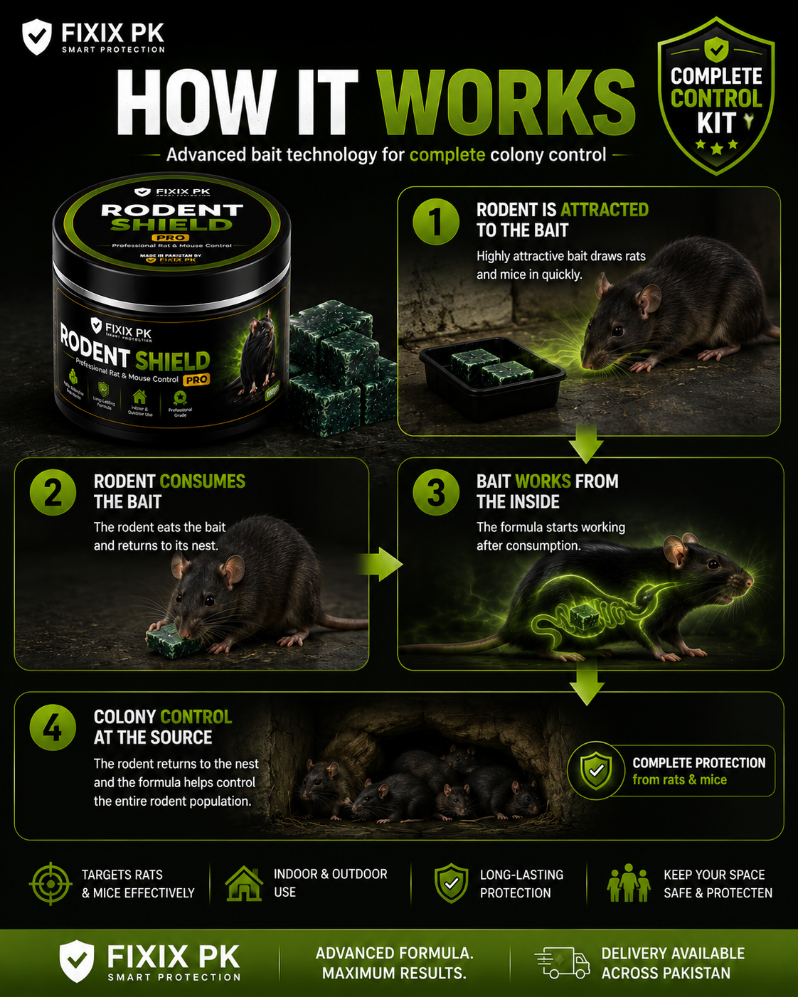 FIXIX PK Rodent Shield Pro Control Kit – Premium Rat & Mouse Control Wax Blocks | 100g