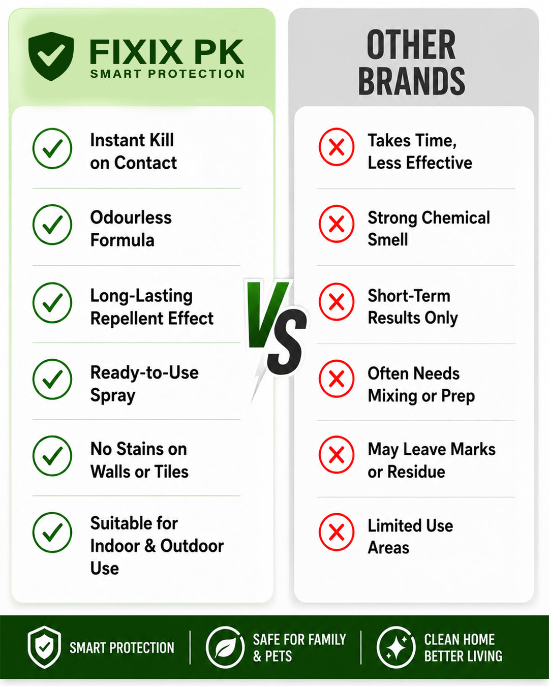 Lizard Killer – Odourless Instant Kill & Long-Lasting Repellent Spray For Indoors & Outdoors | FIXIX PK