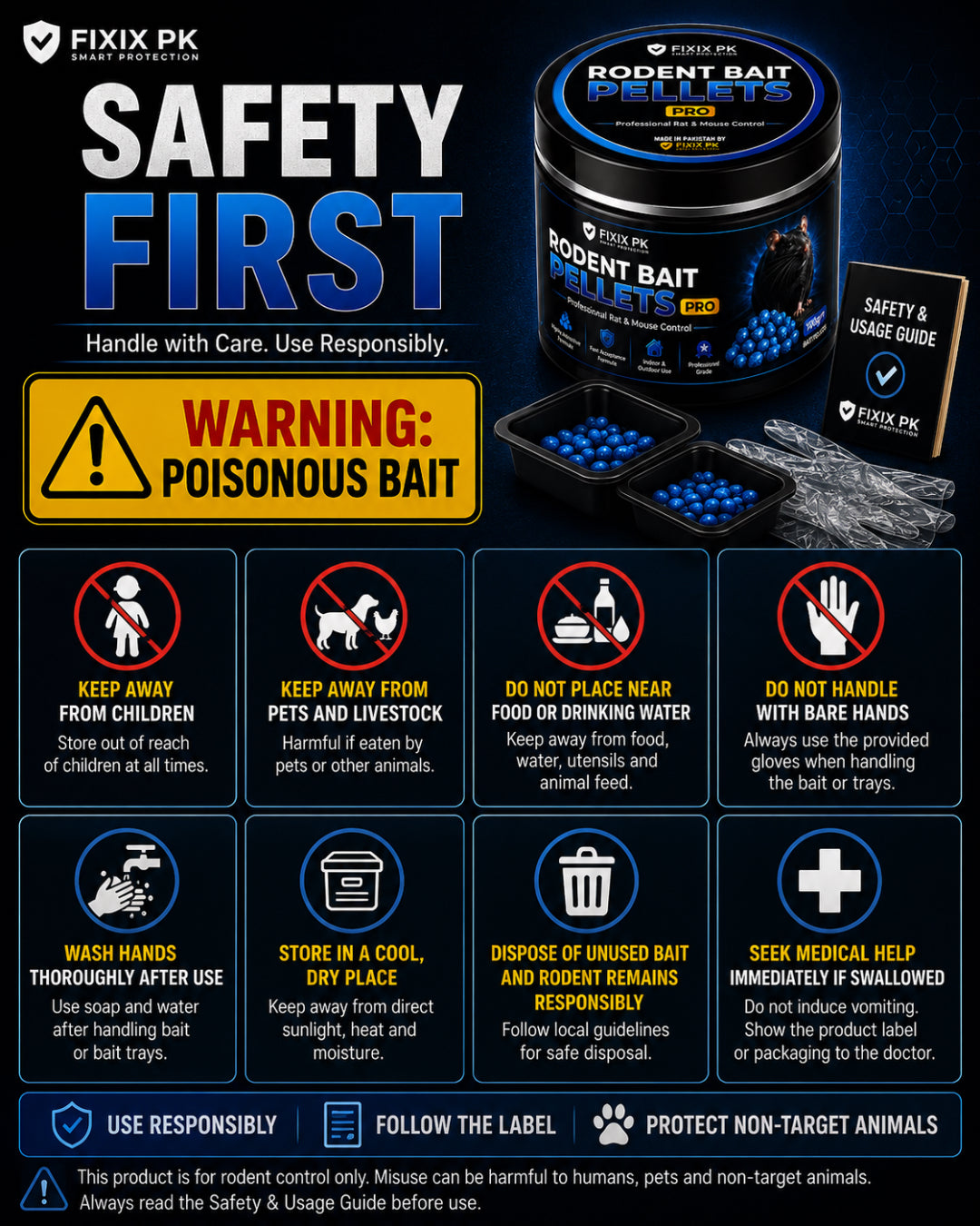 FIXIX PK Rodent Bait Pellets Control Kit – Fast Acceptance Rat & Mouse Bait | 100g