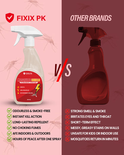 Mosquito Shield – Pakistan’s Professional-Grade Odourless Dengue Mosquito Killer & Repellent | FIXIX PK