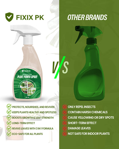 Greencare Plant Power Spray – 3-in-1 Protection, Nourishment & Revival | FIXIX PK