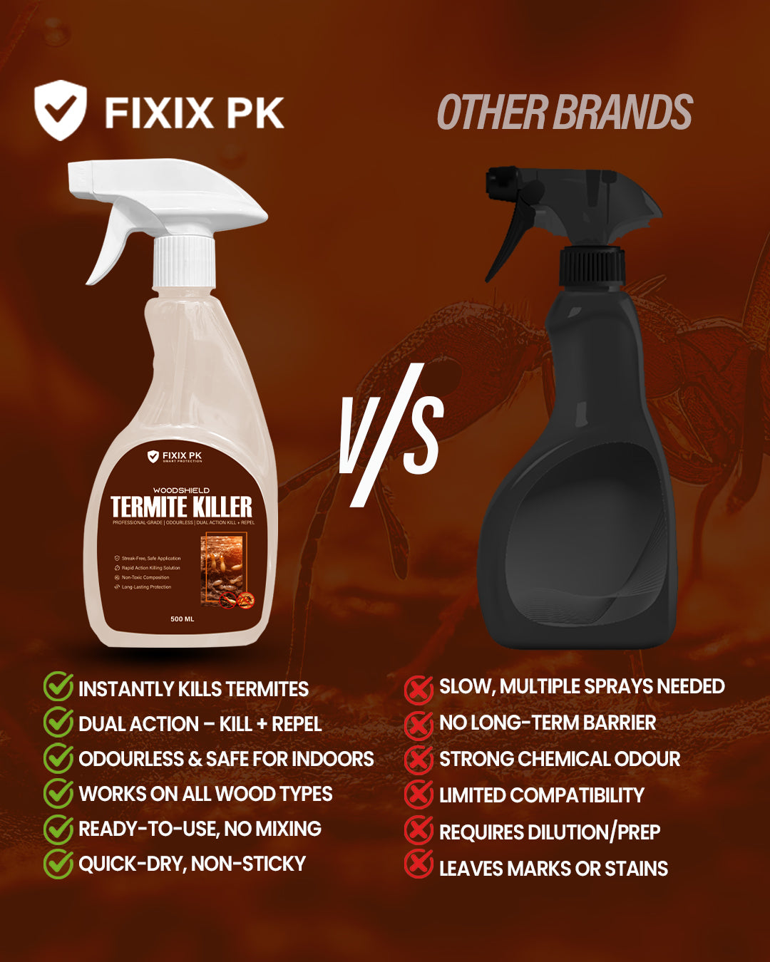 WoodShield Termite Killer – Pakistan’s Professional-Grade Odourless Termite Protection | FIXIX PK