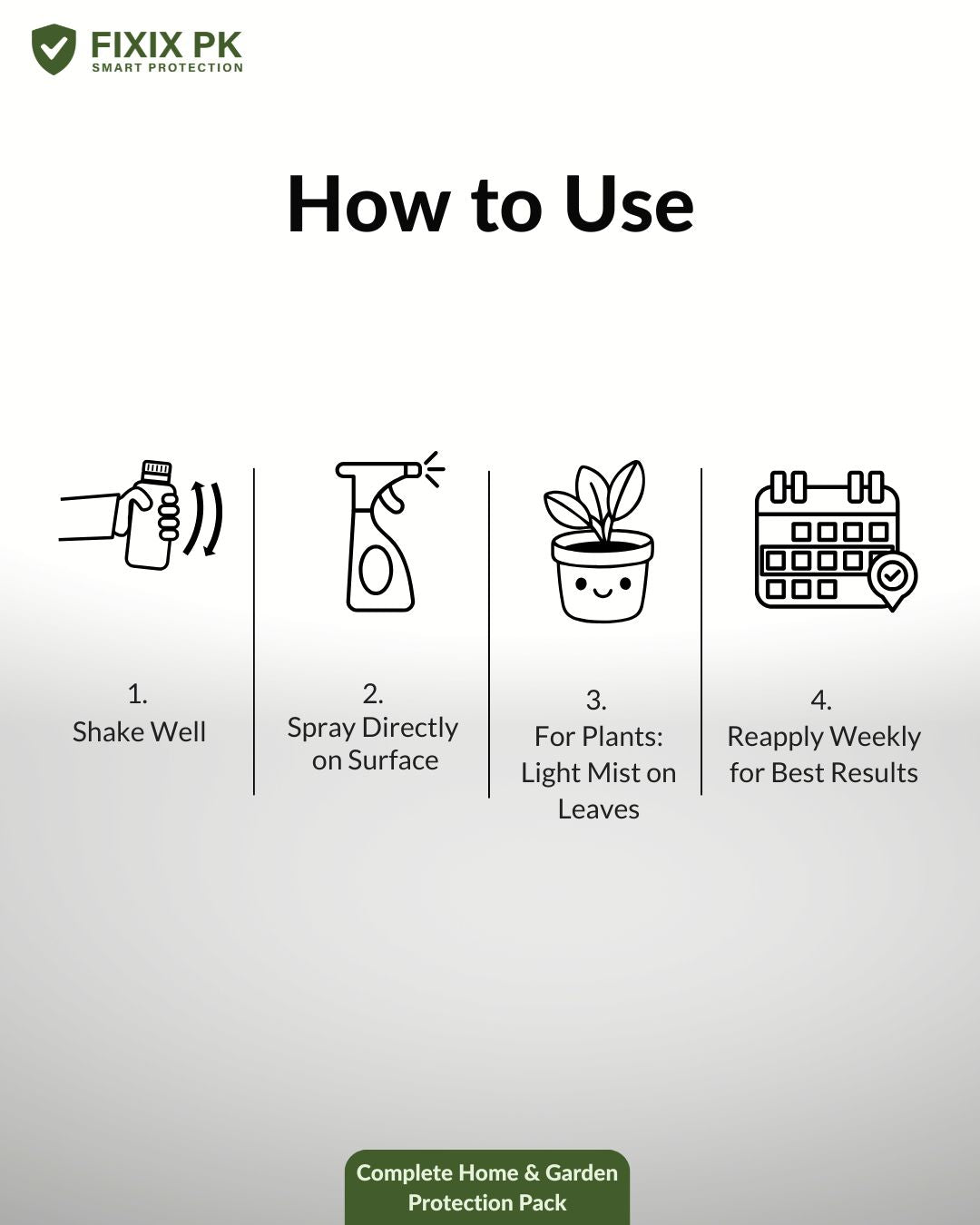 FIXIX PK Complete Home & Garden Protection Pack  Pest Control + 3-in-1 Plant Care Spray Kit