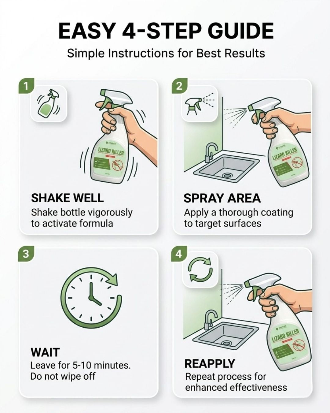 FIXIX PK Kitchen Pest Control Kit