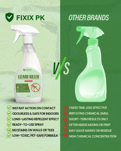 Lizard Killer – Odourless Instant Kill & Long-Lasting Repellent Spray For Indoors & Outdoors | FIXIX PK