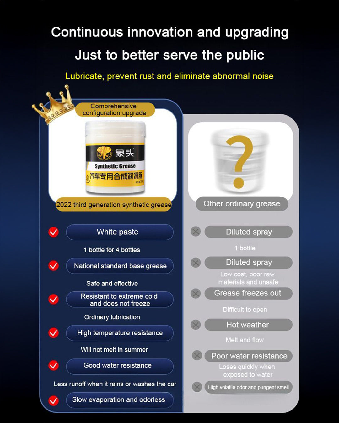 Crystal Synthetic Grease – Transparent High-Performance Lubricant | Elephant Head